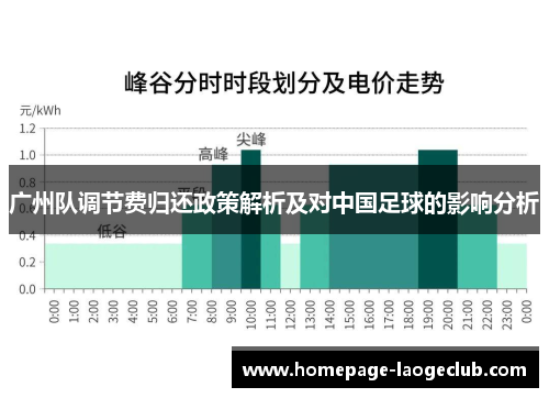 广州队调节费归还政策解析及对中国足球的影响分析