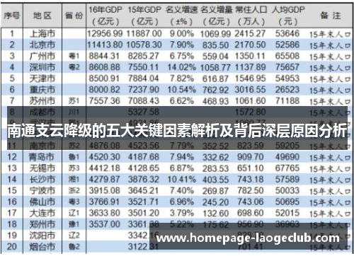 南通支云降级的五大关键因素解析及背后深层原因分析 南通支云降级的五大关键因素解析及背后深层原因分析