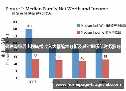 曼联降级后电视转播收入大幅缩水分析及其对俱乐部财务影响 曼联降级后电视转播收入大幅缩水分析及其对俱乐部财务影响
