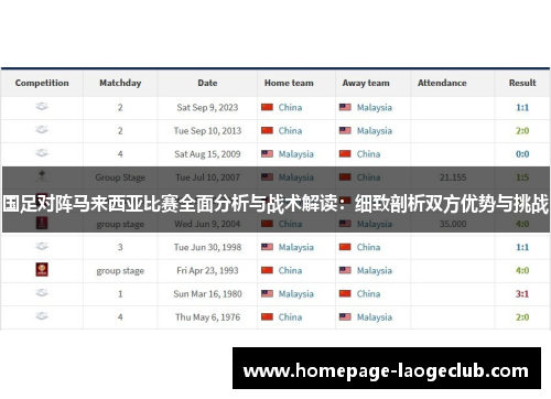 国足对阵马来西亚比赛全面分析与战术解读:细致剖析双方优势与挑战 国足对阵马来西亚比赛全面分析与战术解读:细致剖析双方优势与挑战