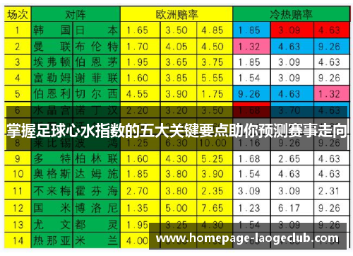 掌握足球心水指数的五大关键要点助你预测赛事走向 掌握足球心水指数的五大关键要点助你预测赛事走向