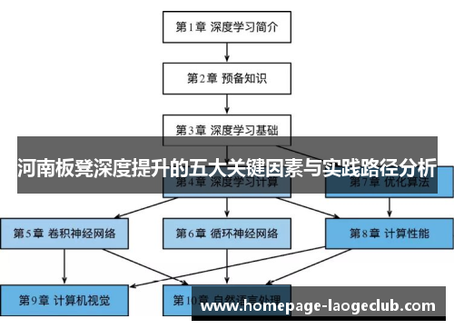 河南板凳深度提升的五大关键因素与实践路径分析 河南板凳深度提升的五大关键因素与实践路径分析