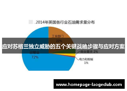 应对苏格兰独立威胁的五个关键战略步骤与应对方案 应对苏格兰独立威胁的五个关键战略步骤与应对方案