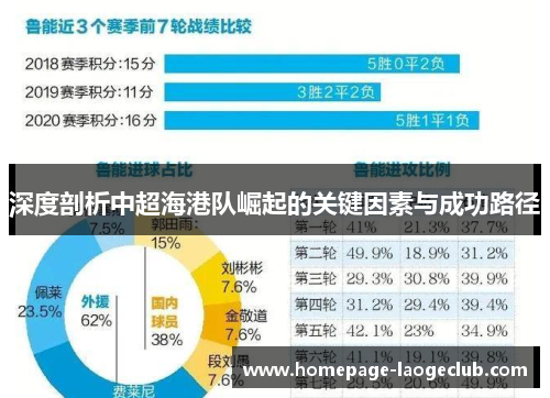 深度剖析中超海港队崛起的关键因素与成功路径 深度剖析中超海港队崛起的关键因素与成功路径