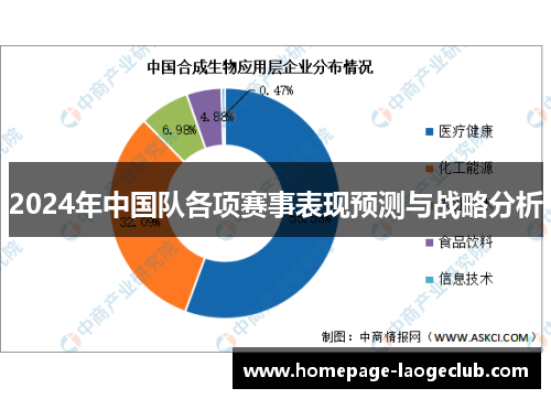 2024年中国队各项赛事表现预测与战略分析 2024年中国队各项赛事表现预测与战略分析