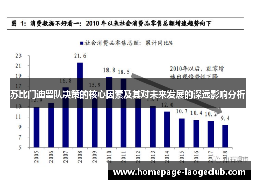 苏比门迪留队决策的核心因素及其对未来发展的深远影响分析 苏比门迪留队决策的核心因素及其对未来发展的深远影响分析