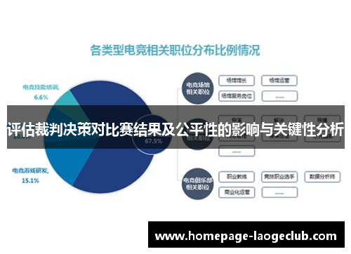 评估裁判决策对比赛结果及公平性的影响与关键性分析