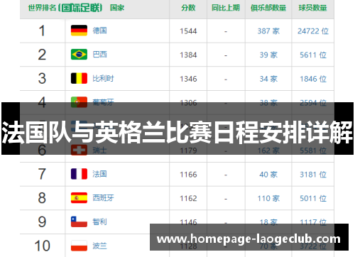 法国队与英格兰比赛日程安排详解 法国队与英格兰比赛日程安排详解