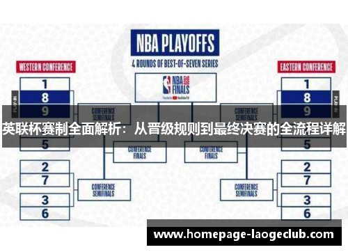 英联杯赛制全面解析:从晋级规则到最终决赛的全流程详解 英联杯赛制全面解析:从晋级规则到最终决赛的全流程详解