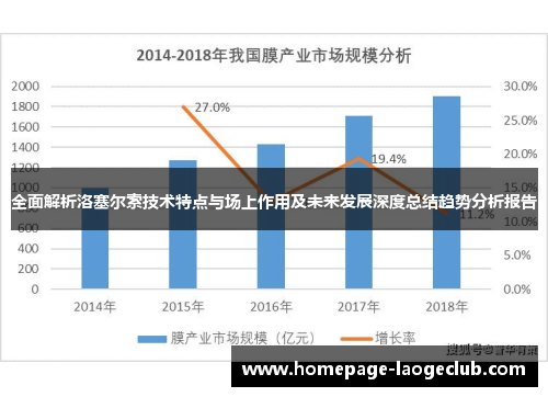 全面解析洛塞尔索技术特点与场上作用及未来发展深度总结趋势分析报告