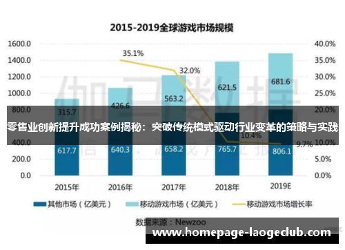 零售业创新提升成功案例揭秘：突破传统模式驱动行业变革的策略与实践