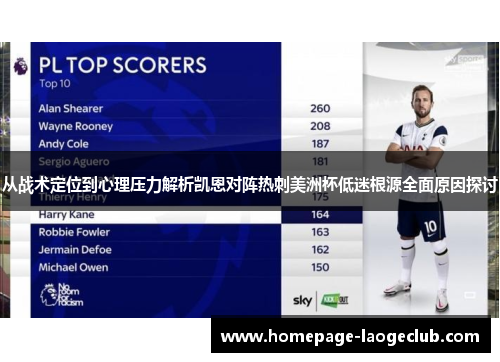 从战术定位到心理压力解析凯恩对阵热刺美洲杯低迷根源全面原因探讨 从战术定位到心理压力解析凯恩对阵热刺美洲杯低迷根源全面原因探讨