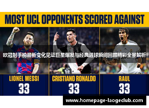 欧冠射手榜最新变化见证巨星爆发与经典进球瞬间回顾精彩全景解析 欧冠射手榜最新变化见证巨星爆发与经典进球瞬间回顾精彩全景解析