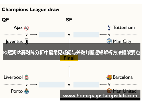 欧冠淘汰赛对阵分析中最常见疑问与关键判断逻辑解析方法框架要点