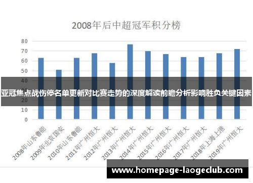 亚冠焦点战伤停名单更新对比赛走势的深度解读前瞻分析影响胜负关键因素 亚冠焦点战伤停名单更新对比赛走势的深度解读前瞻分析影响胜负关键因素