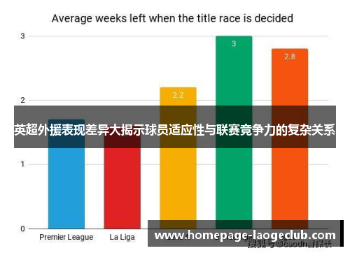 英超外援表现差异大揭示球员适应性与联赛竞争力的复杂关系 英超外援表现差异大揭示球员适应性与联赛竞争力的复杂关系