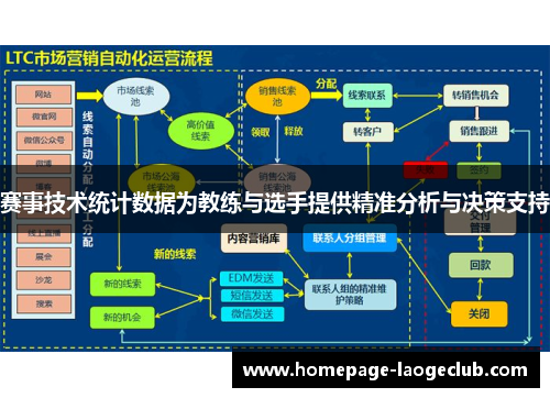 赛事技术统计数据为教练与选手提供精准分析与决策支持 赛事技术统计数据为教练与选手提供精准分析与决策支持